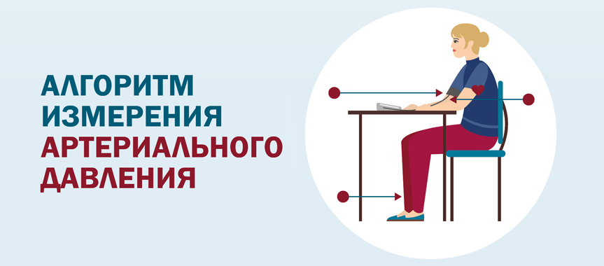 Алгоритм измерения артериального давления